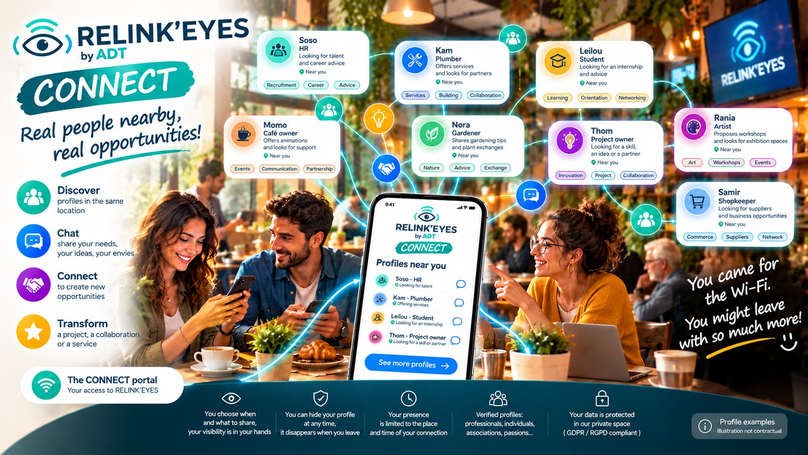 RELINK'EYES Connect: profiles of people present in the venue, on the same network, to exchange, connect and turn a meeting into a project
